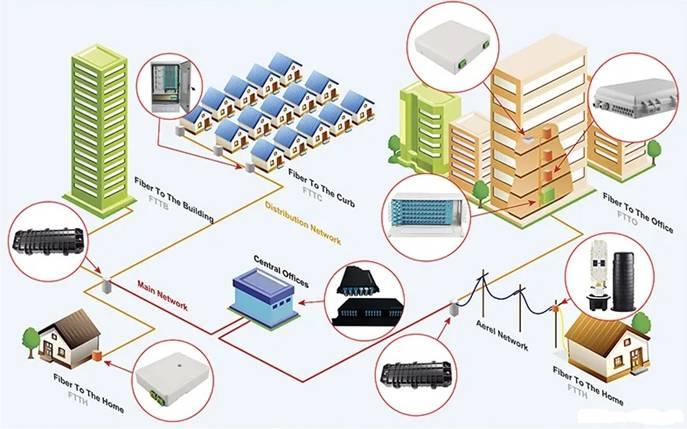 FTTH چیست